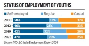 ILO-IHD india employment report