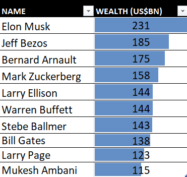 name_of_billionaires