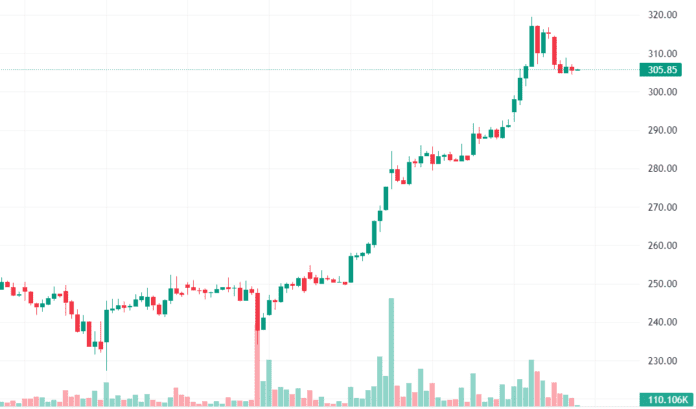 SHARE MARKEt